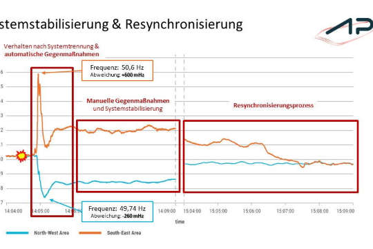 Grafik4 Frequenz.jpg